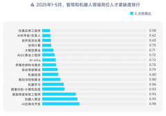 同济大学汽车学院传授朱西产对《汽车贸