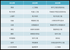 按照百度搜刮的汗青